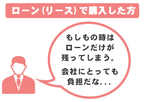 ローン(リース)で購入した方